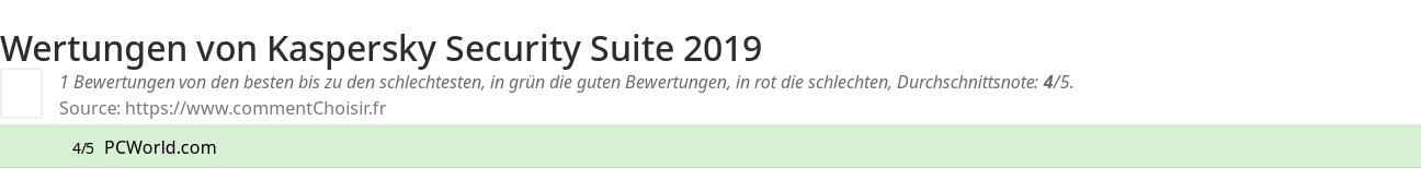 Ratings Kaspersky Security Suite 2019
