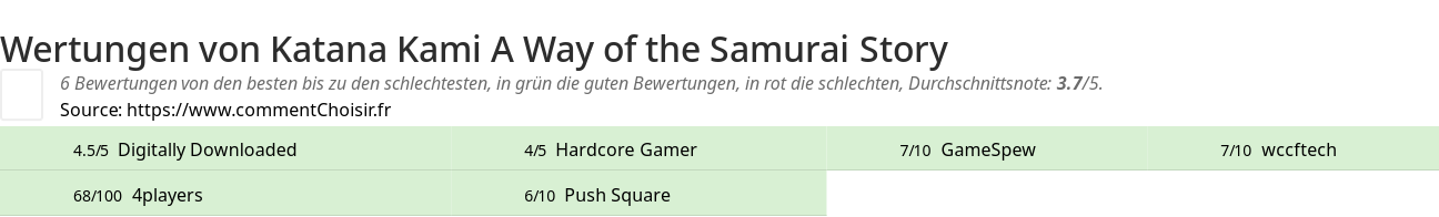 Ratings Katana Kami A Way of the Samurai Story