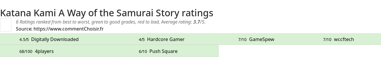 Ratings Katana Kami A Way of the Samurai Story