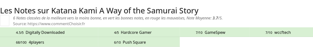 Ratings Katana Kami A Way of the Samurai Story