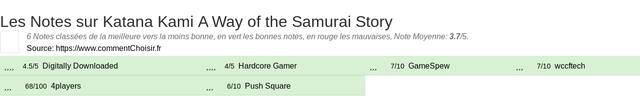 Ratings Katana Kami A Way of the Samurai Story