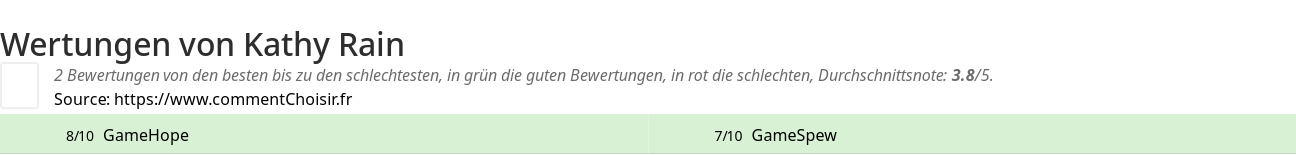 Ratings Kathy Rain