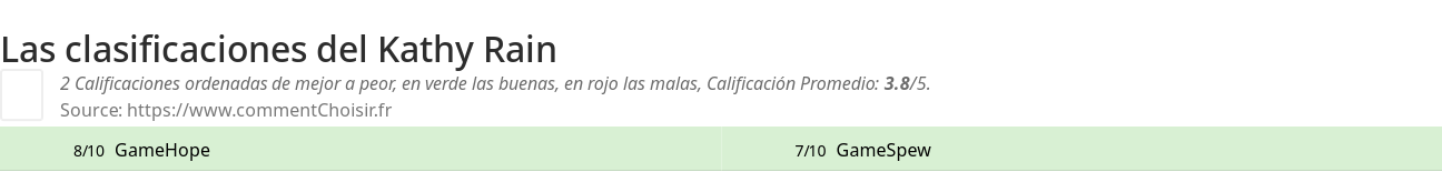 Ratings Kathy Rain