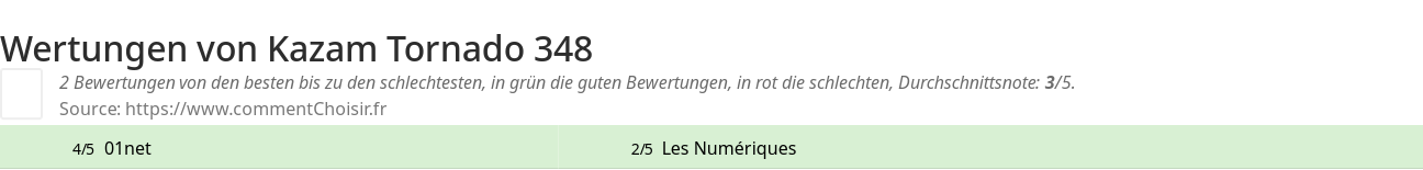 Ratings Kazam Tornado 348