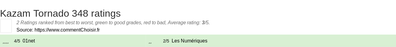 Ratings Kazam Tornado 348