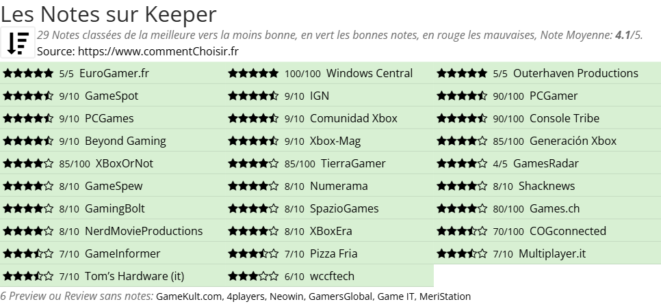 Ratings Keeper