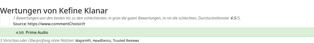 Ratings Kefine Klanar