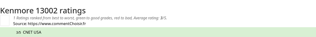 Ratings Kenmore 13002