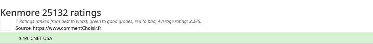 Ratings Kenmore 25132