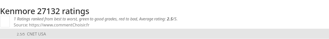 Ratings Kenmore 27132