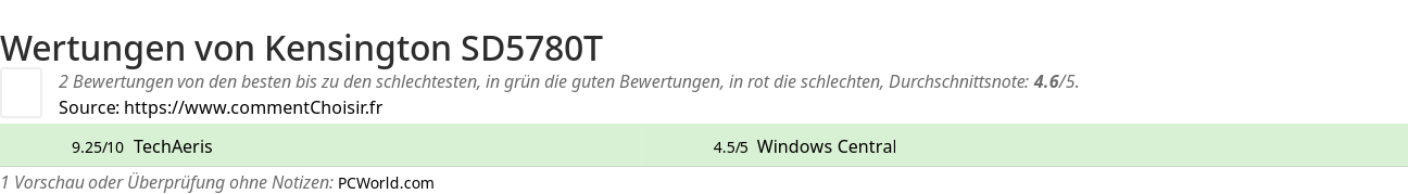 Ratings Kensington SD5780T