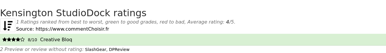 Ratings Kensington StudioDock