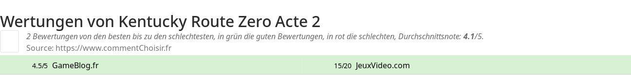 Ratings Kentucky Route Zero Acte 2