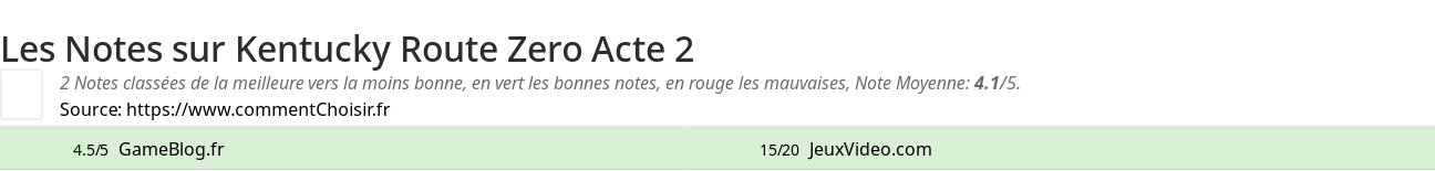 Ratings Kentucky Route Zero Acte 2