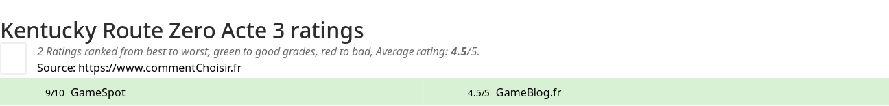 Ratings Kentucky Route Zero Acte 3