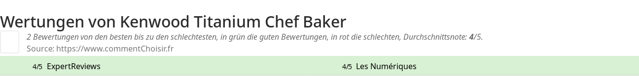 Ratings Kenwood Titanium Chef Baker