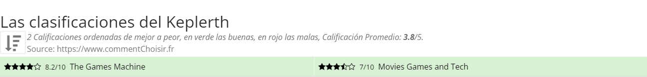 Ratings Keplerth