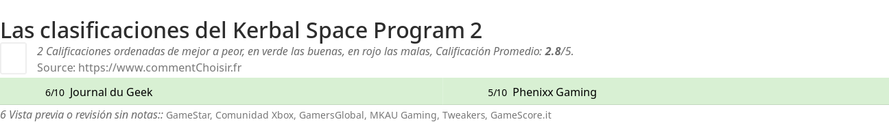 Ratings Kerbal Space Program 2
