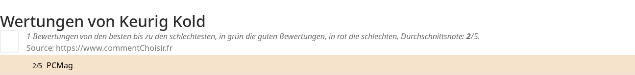 Ratings Keurig Kold