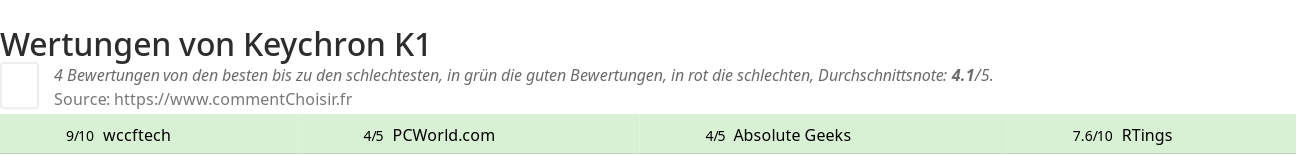 Ratings Keychron K1