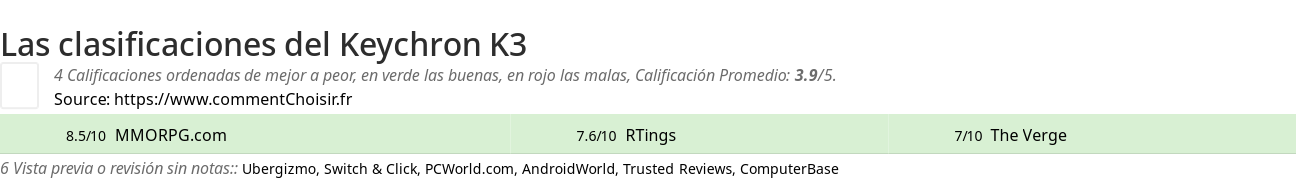 Ratings Keychron K3