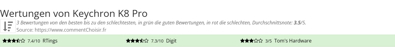 Ratings Keychron K8 Pro