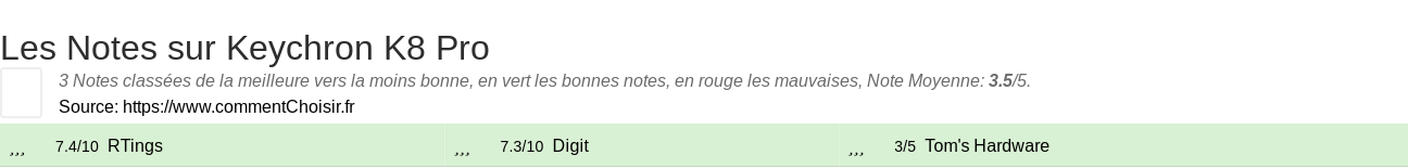 Ratings Keychron K8 Pro