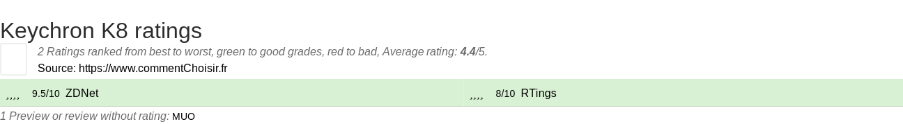 Ratings Keychron K8