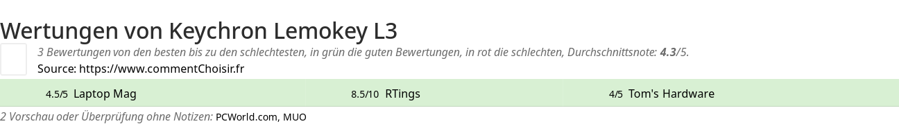 Ratings Keychron Lemokey L3