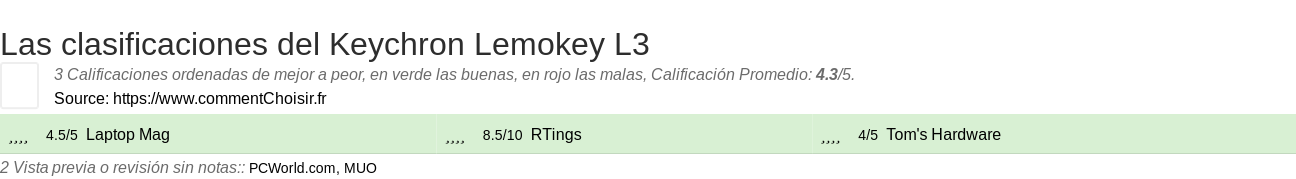 Ratings Keychron Lemokey L3