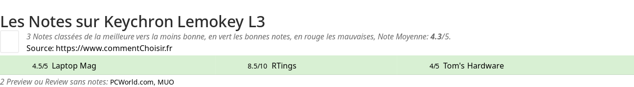 Ratings Keychron Lemokey L3