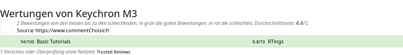 Ratings Keychron M3