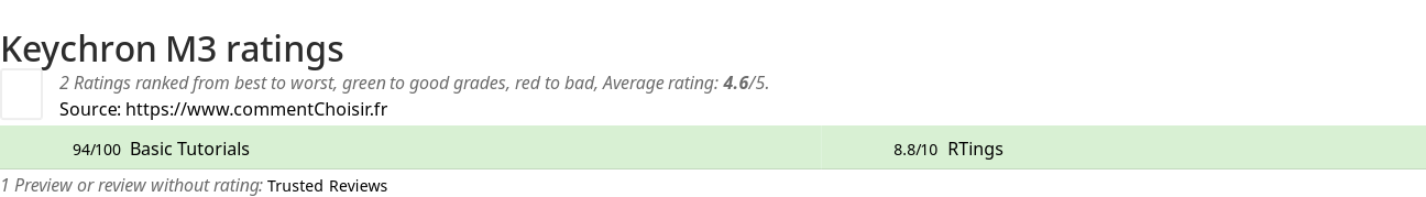 Ratings Keychron M3