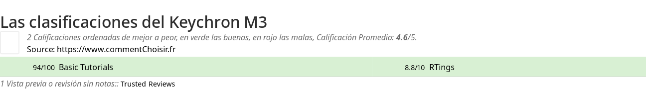 Ratings Keychron M3