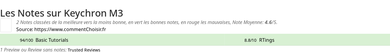 Ratings Keychron M3