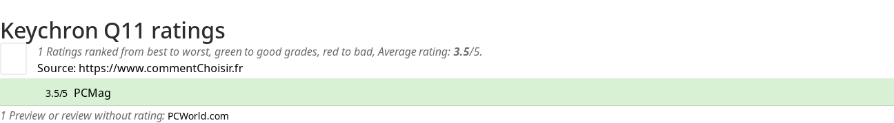 Ratings Keychron Q11