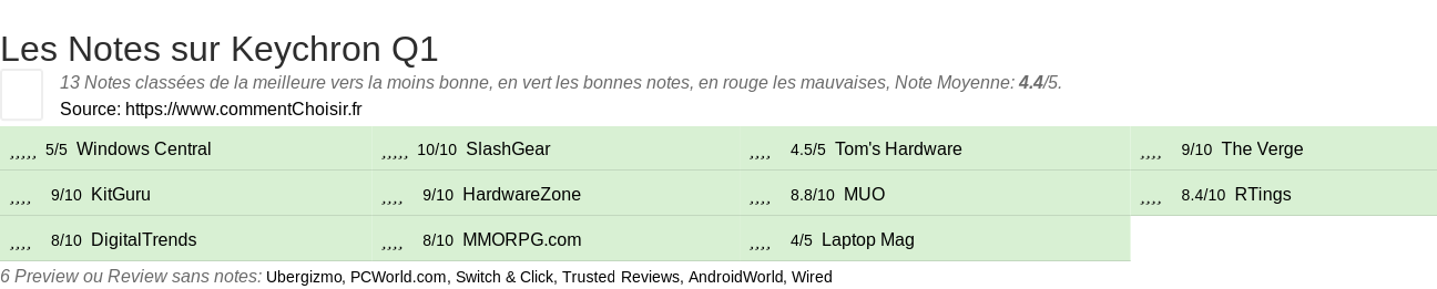 Ratings Keychron Q1