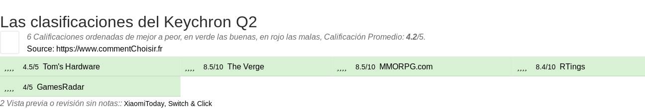 Ratings Keychron Q2