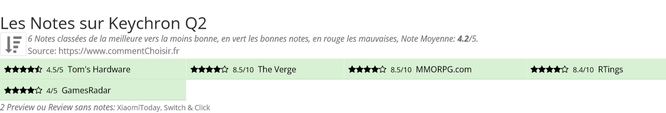 Ratings Keychron Q2