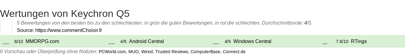 Ratings Keychron Q5