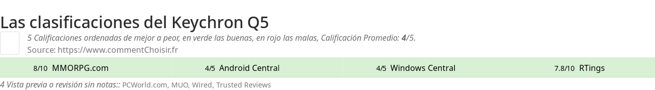 Ratings Keychron Q5