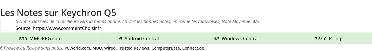 Ratings Keychron Q5