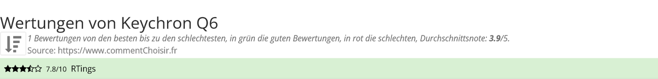 Ratings Keychron Q6