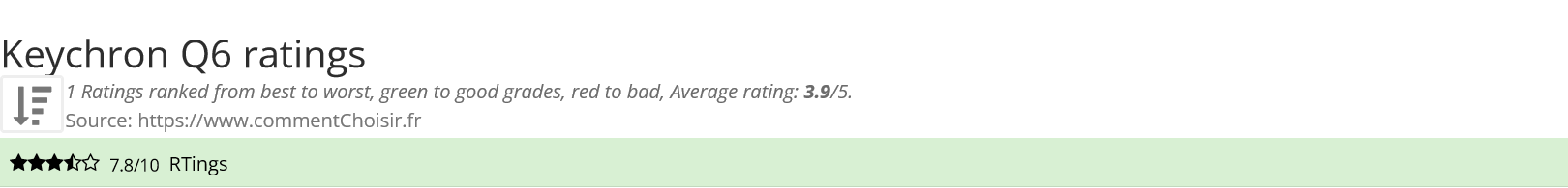 Ratings Keychron Q6