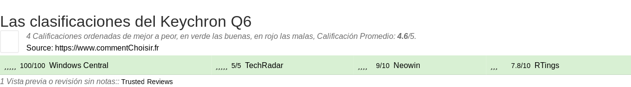 Ratings Keychron Q6
