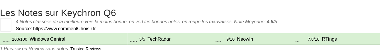 Ratings Keychron Q6
