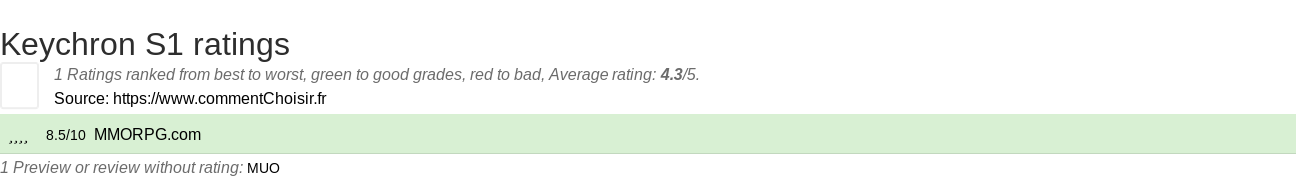 Ratings Keychron S1