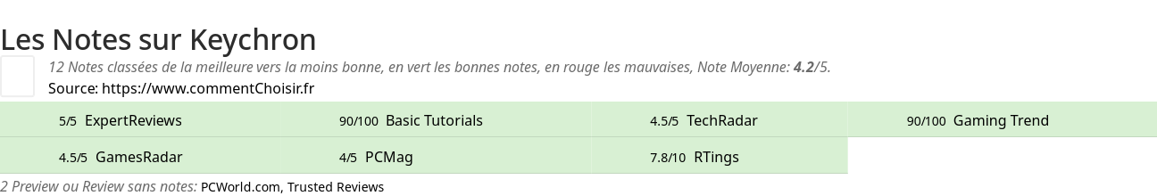 Ratings Keychron