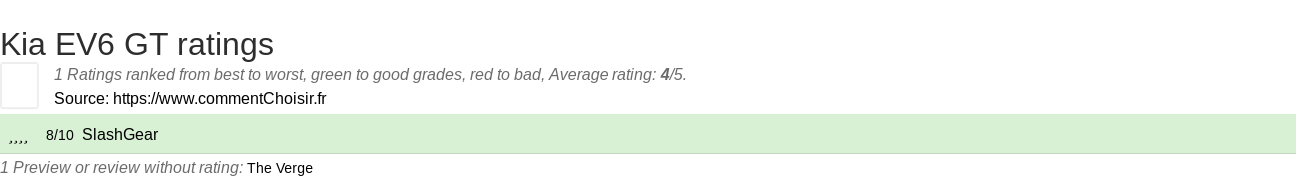 Ratings Kia EV6 GT