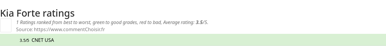 Ratings Kia Forte